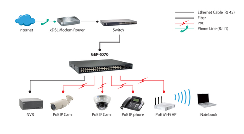 undefined GEP-5070  
