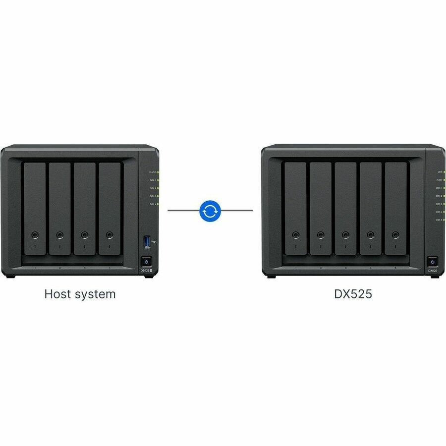 Synology DX525  