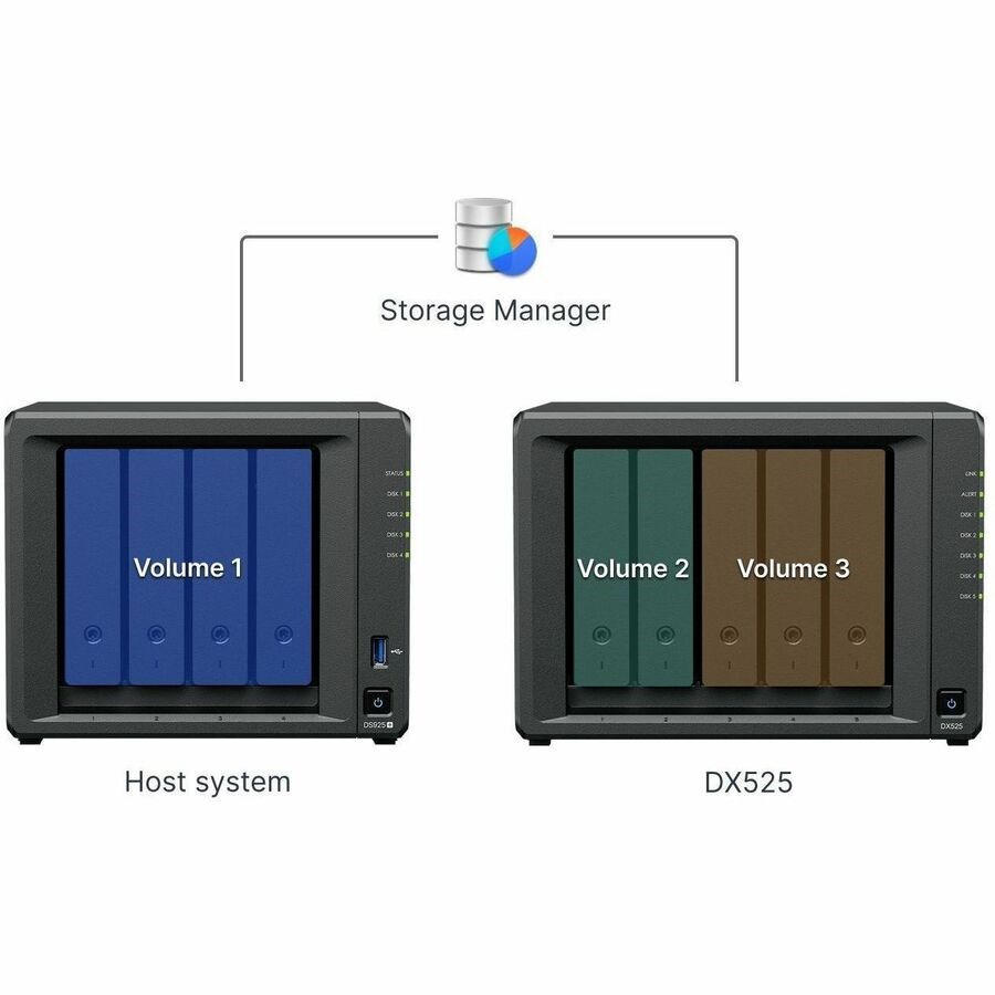 Synology DX525  